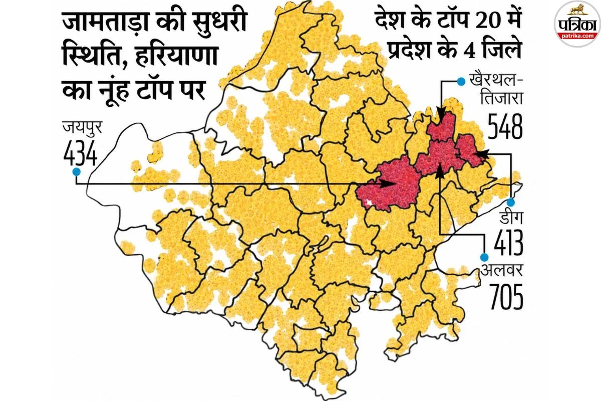 Rajasthan Cyber Fraud