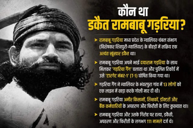 Dacoit Ram Babu Gadariya