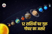 गुरु गोचर 2026 (Guru Gochar 2026)