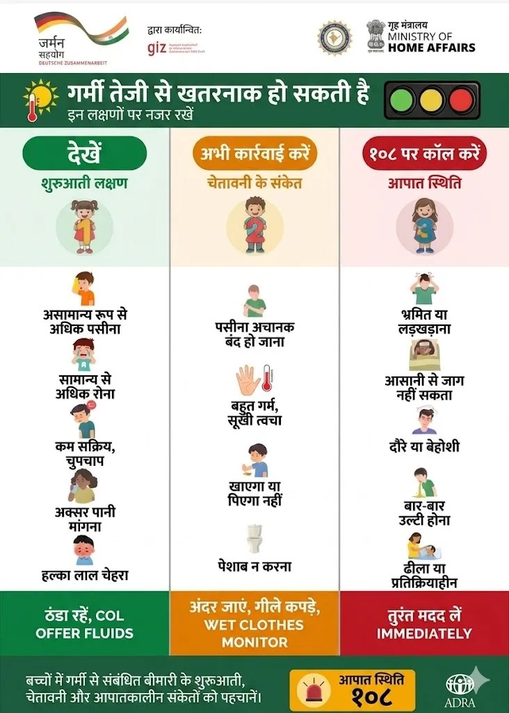 Heat Stroke ke lakshan