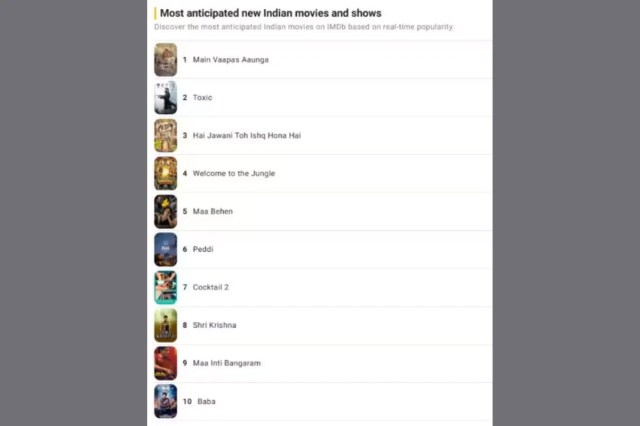 IMDb Most Anticipated Indian Film of 2026