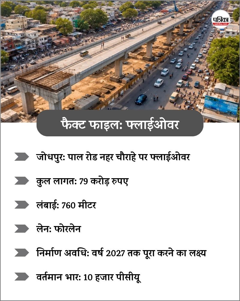 Jodhpur New Flyover