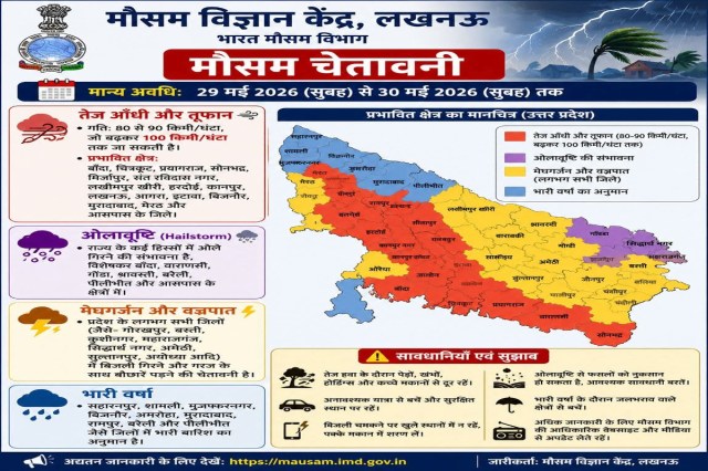 UP Heavy Rain Alert