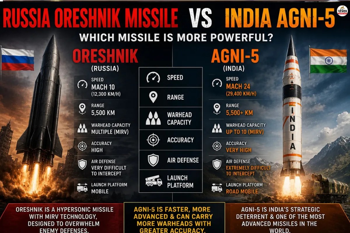 Oreshnik-Agni-5