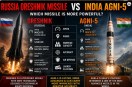 Oreshnik-Agni-5