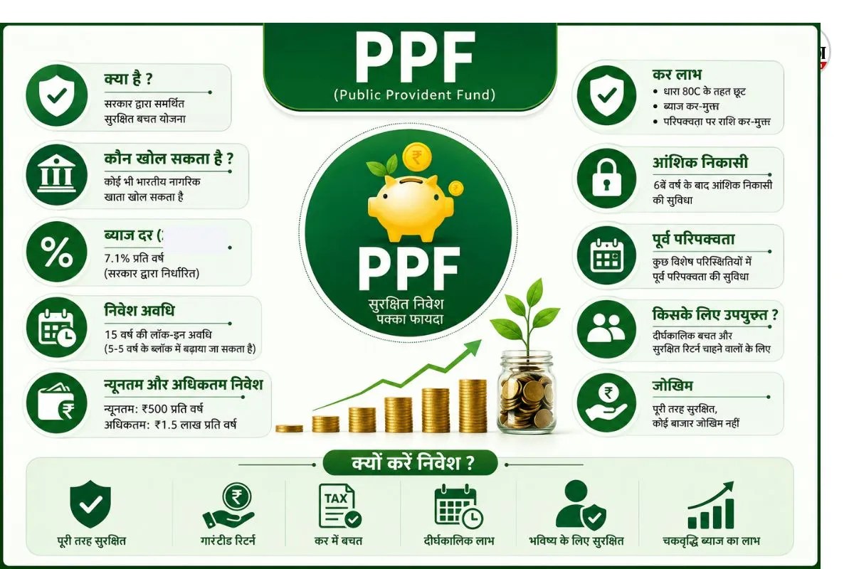 tax free investment in India