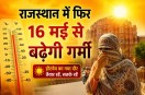Rajasthan Heatwave