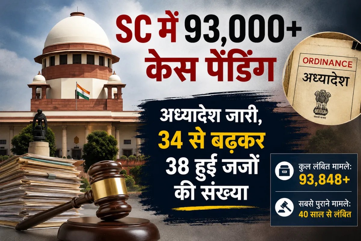 Supreme Court Judges Appointment 2026