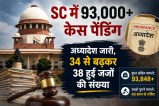 Supreme Court Judges Appointment 2026