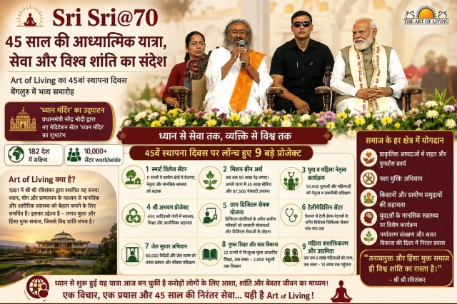 Sri Sri Ravi Shankar, Art of Living Foundation