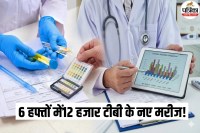Delhi 12000 TB cases in six weeks, Symptoms of tuberculosis and prevention, TB Mukt Bharat 2026 goal