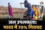 Per Capita Water Availability in India