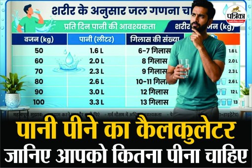 Water Calculator Formula