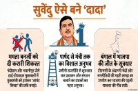 Who is Suvendu Adhikari how he destryoed Mamta banerjee TMC West Bengal New CM, who will be BJP new CM in Bengal, BJP CM in Bengal