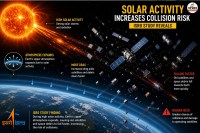 ISRO space research