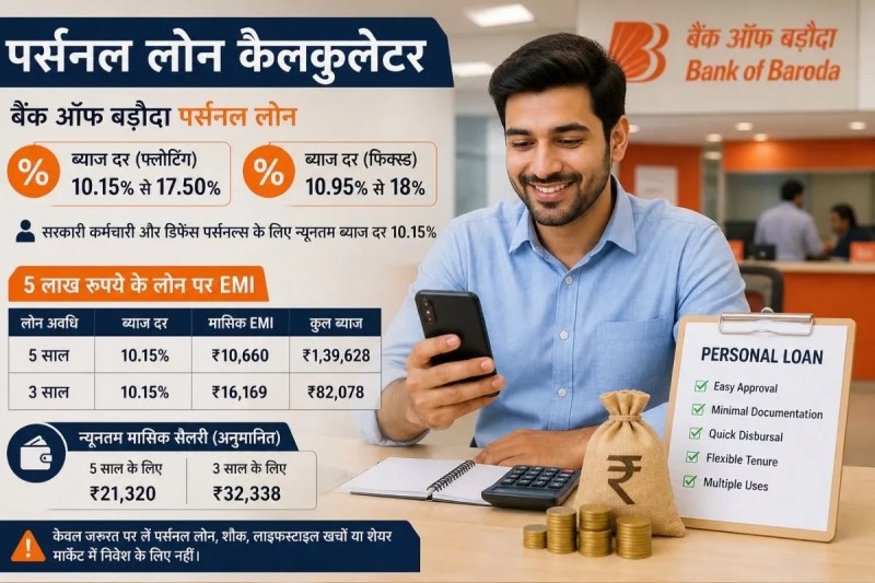 Personal Loan Interest Rate
