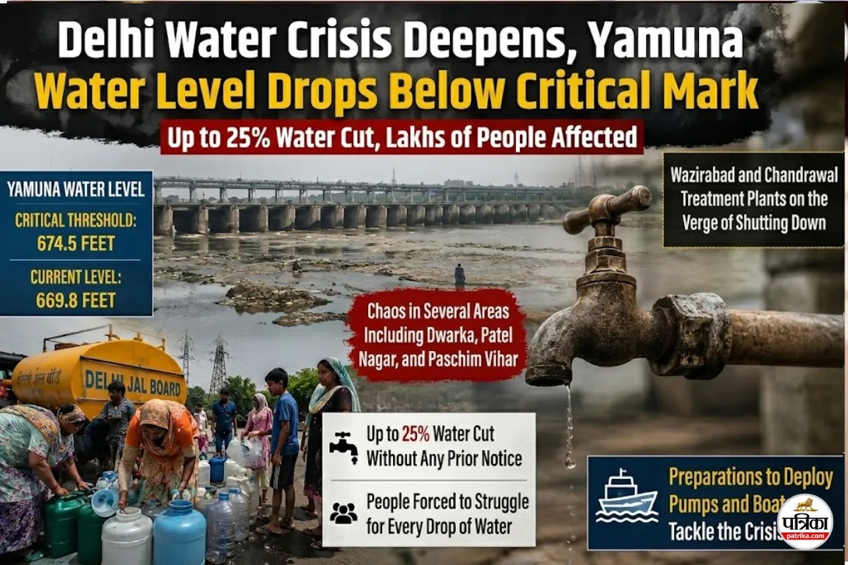 delhi water