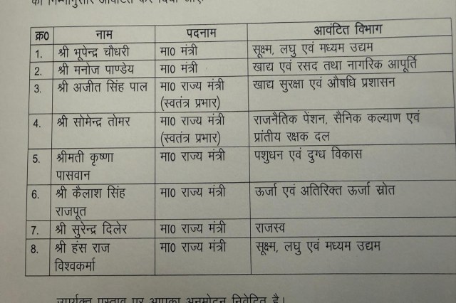 
नए मंत्रियों को मिले अहम विभाग और जिम्मेदारियां 