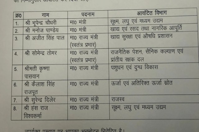 योगी सरकार में विभागों का बंटवारा