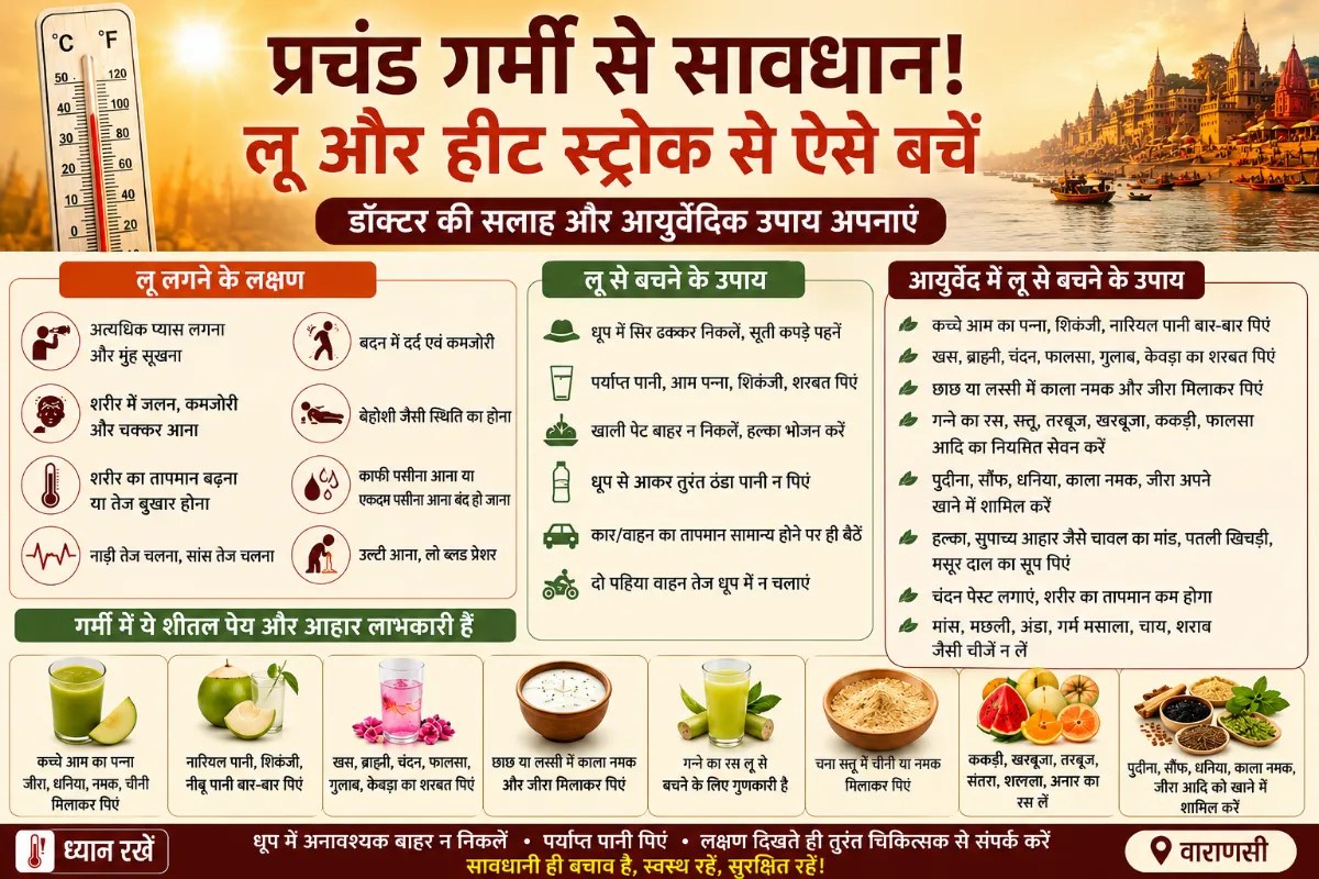 Heat wave alert Varanasi news