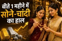 Gold Price Outlook