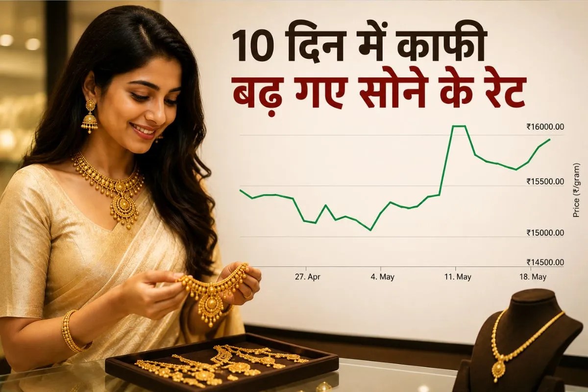 Gold Price Today