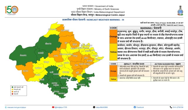 Rajasthan Weather update