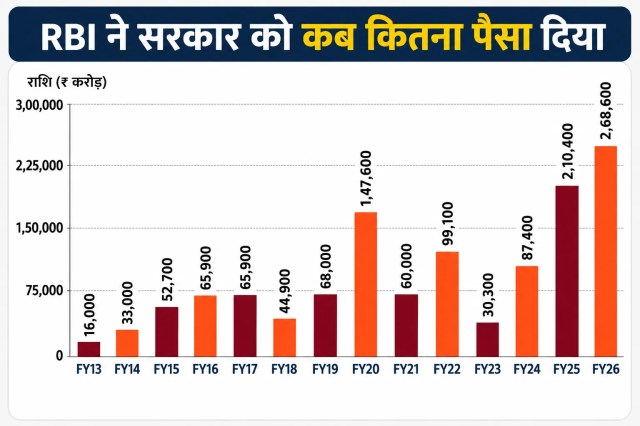 आरबीआई