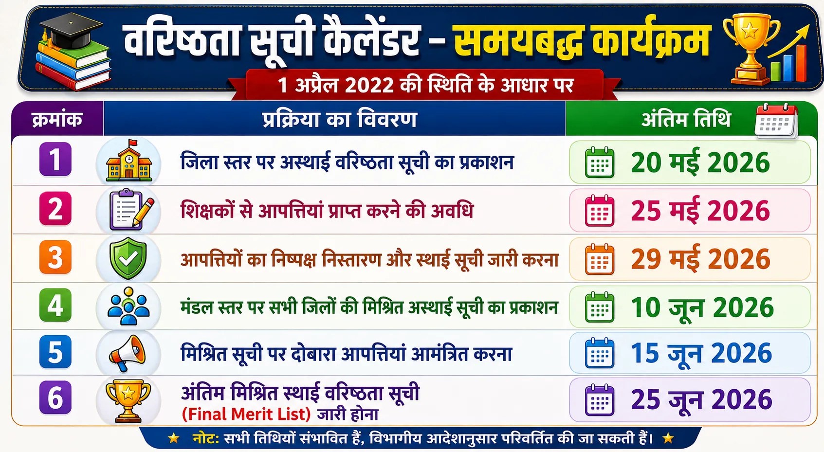 DPC 2026 Full Calendar