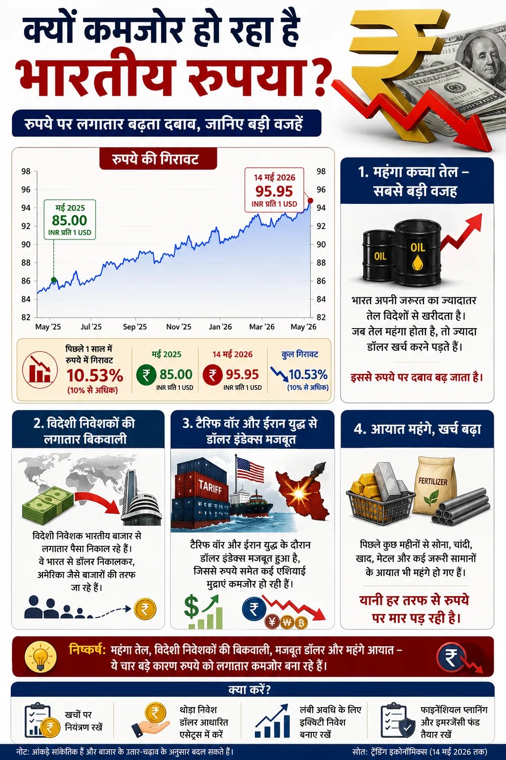 rupee