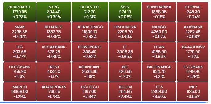 BSE Sensex