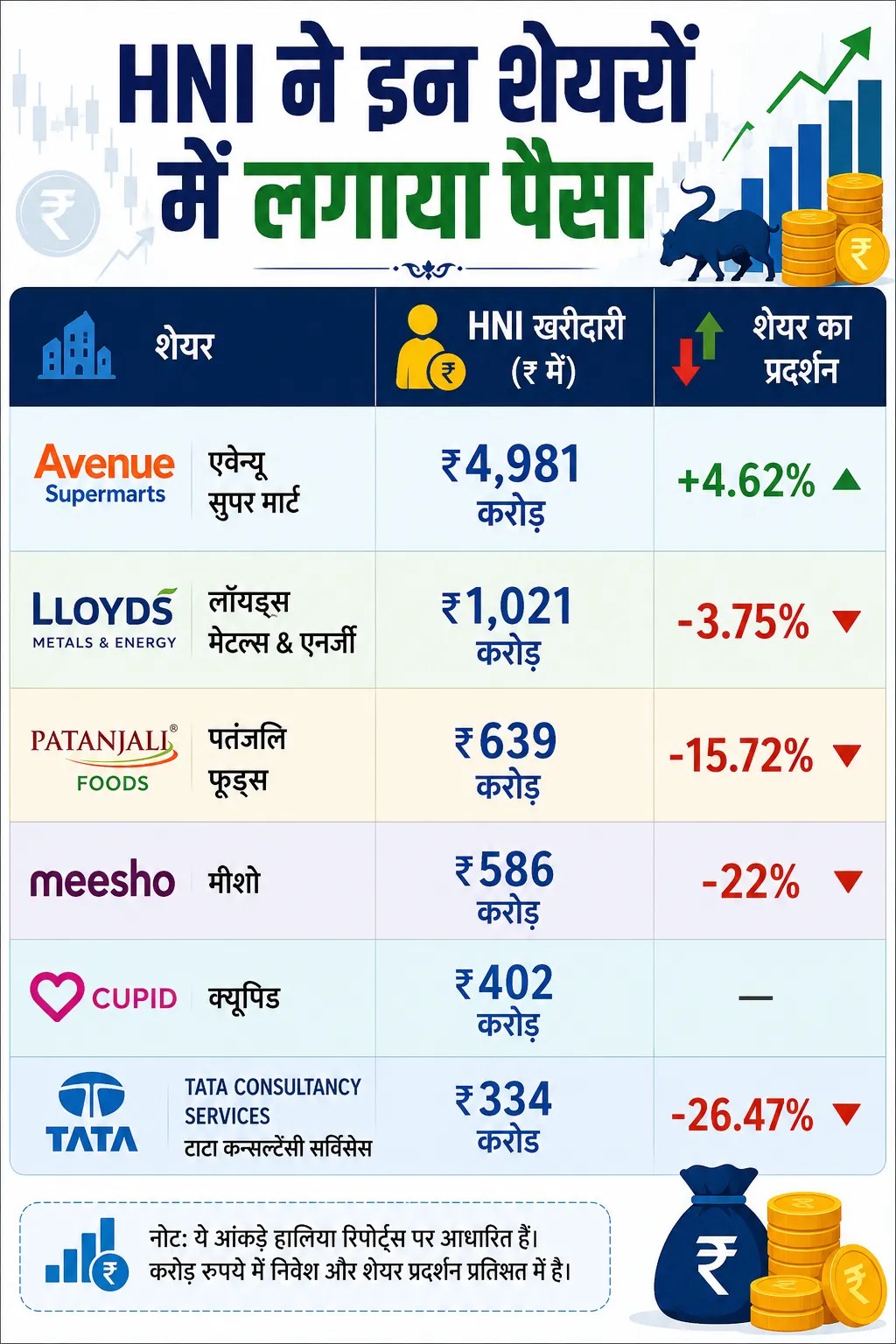 HNI