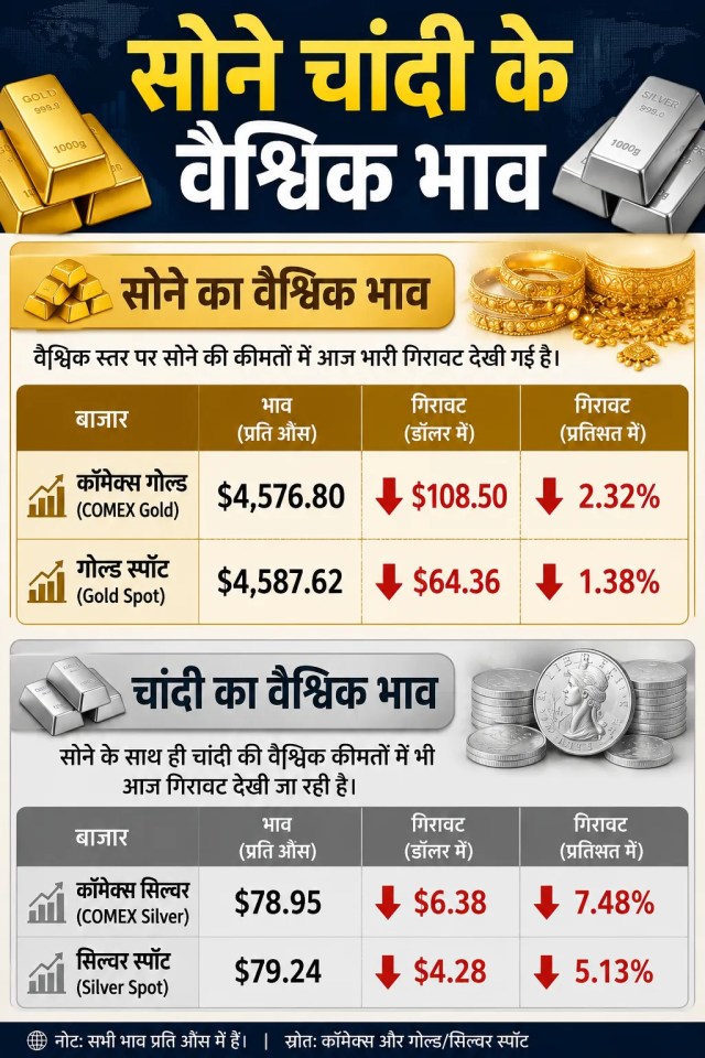 gold rate