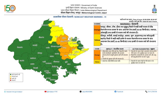 Rajasthan weather