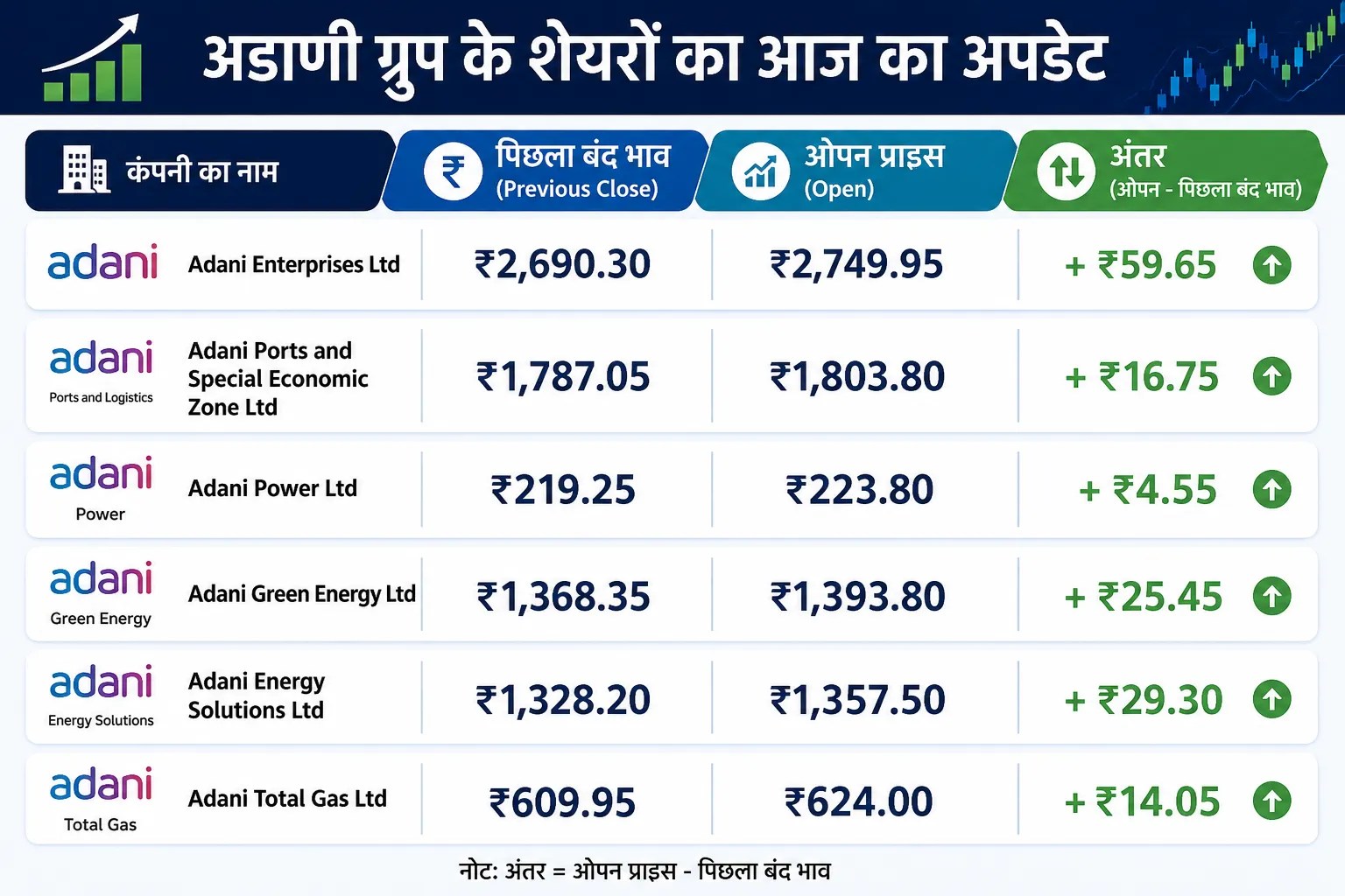 Adani Group Stocks