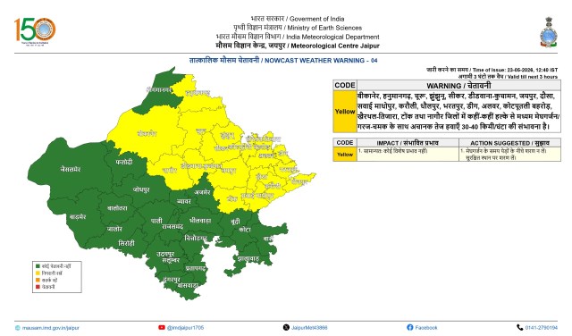 Rajasthan Weather