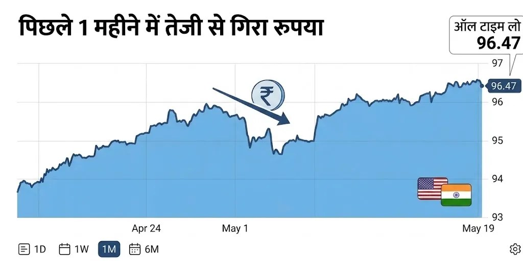 rupee