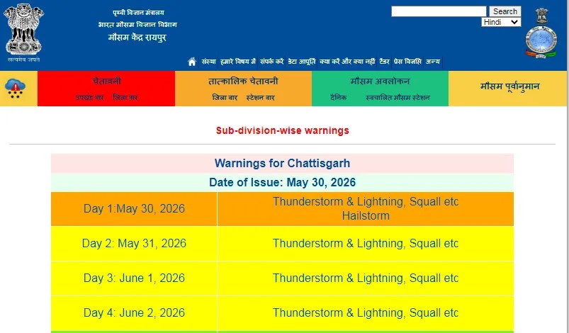 Weather Update