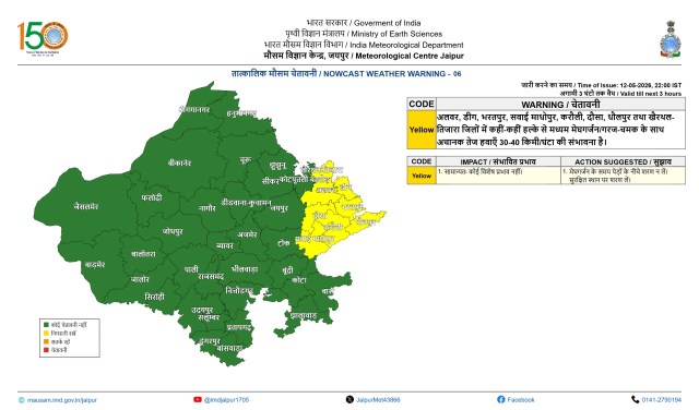 Rajasthan weather report