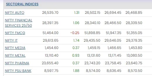 source: NSE