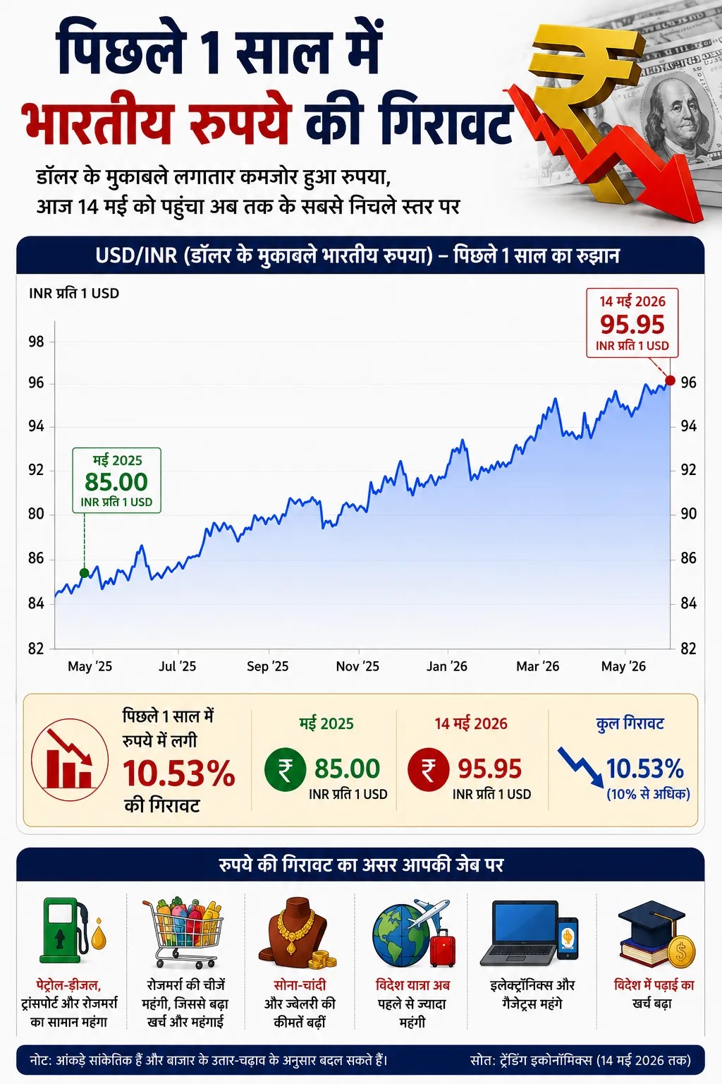 Rupee