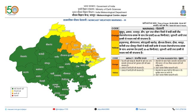 Rajasthan Weather Update 28 may