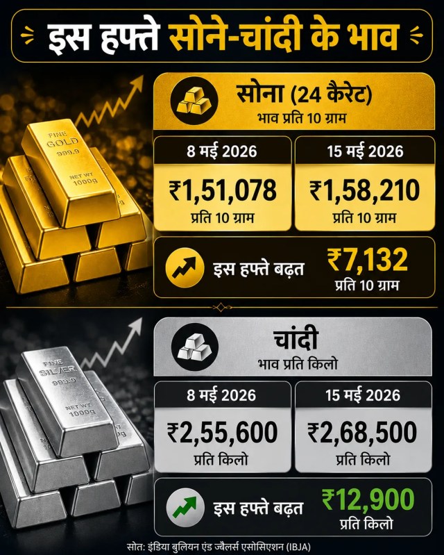 gold
