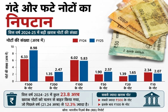 rbi