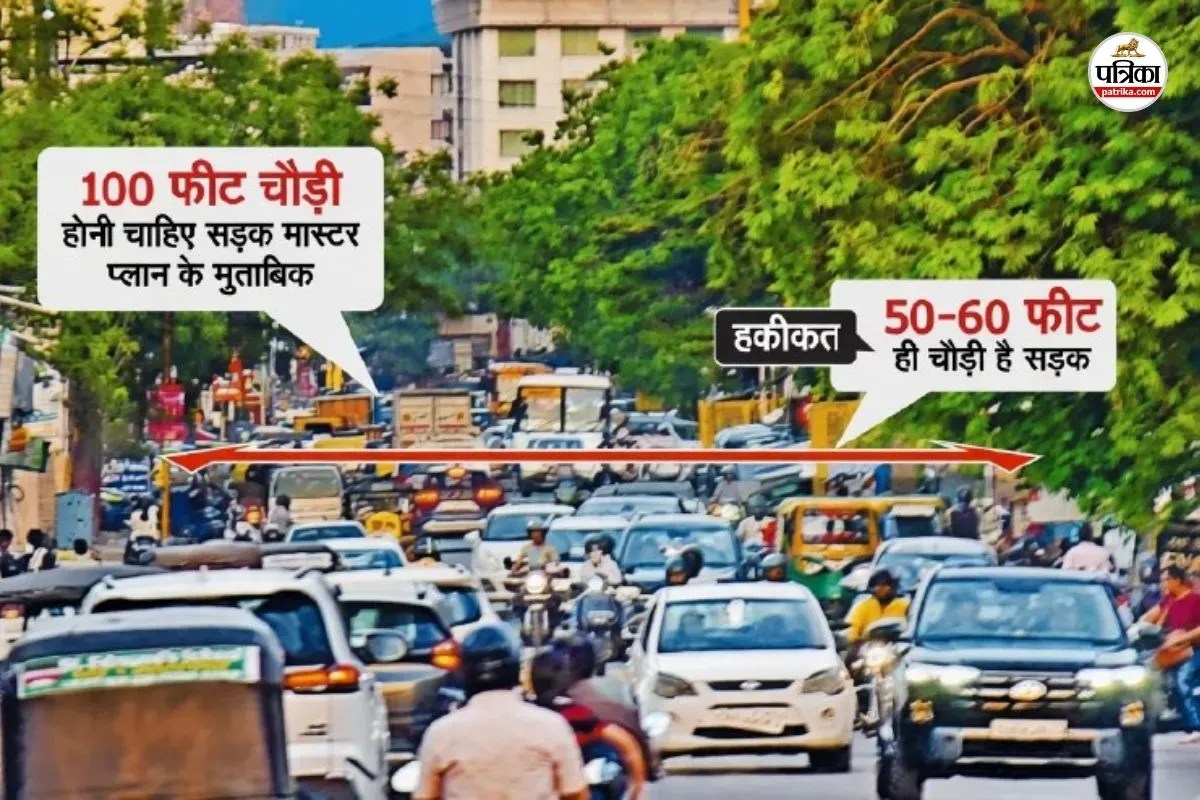 Govind Marg