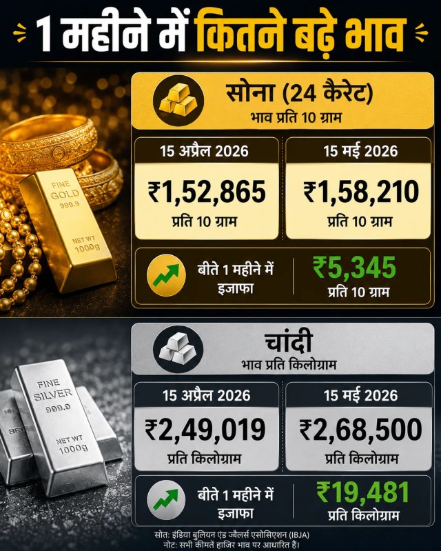 gold