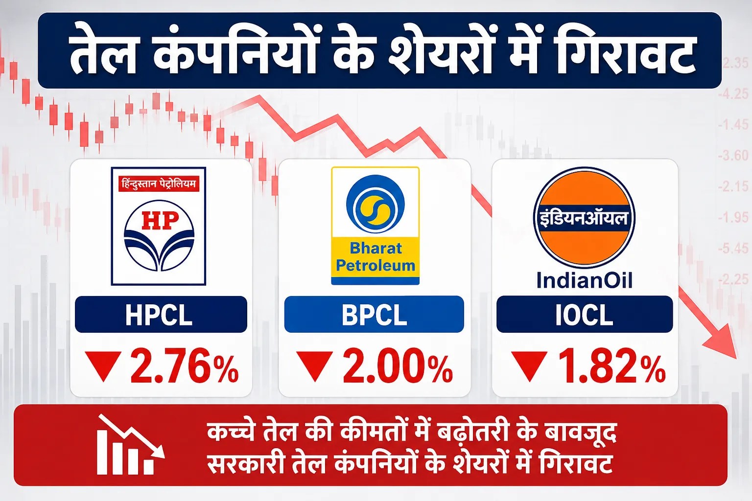 Oil Marketing Companies