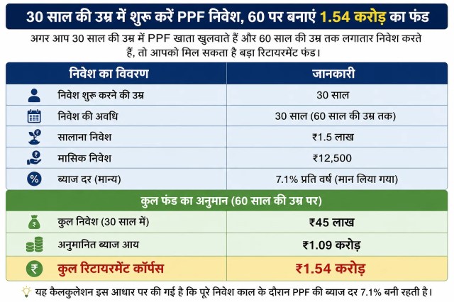 PPF
