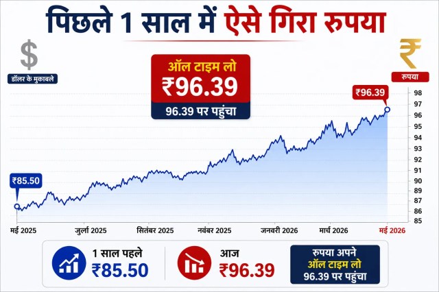 rupee