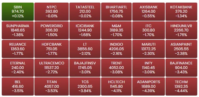 BSE SENSEX